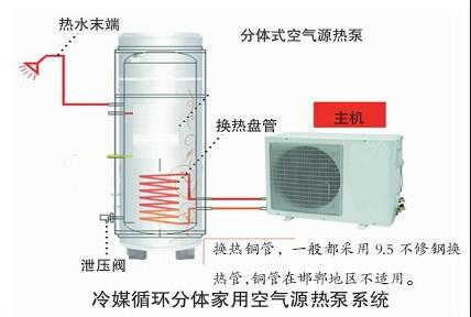 冷媒循環分體家用空氣能熱泵熱水系統