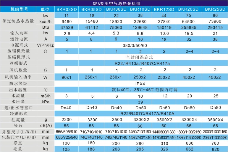 桑拿池恒溫?zé)岜脽崴畽C組技術(shù)參數(shù)