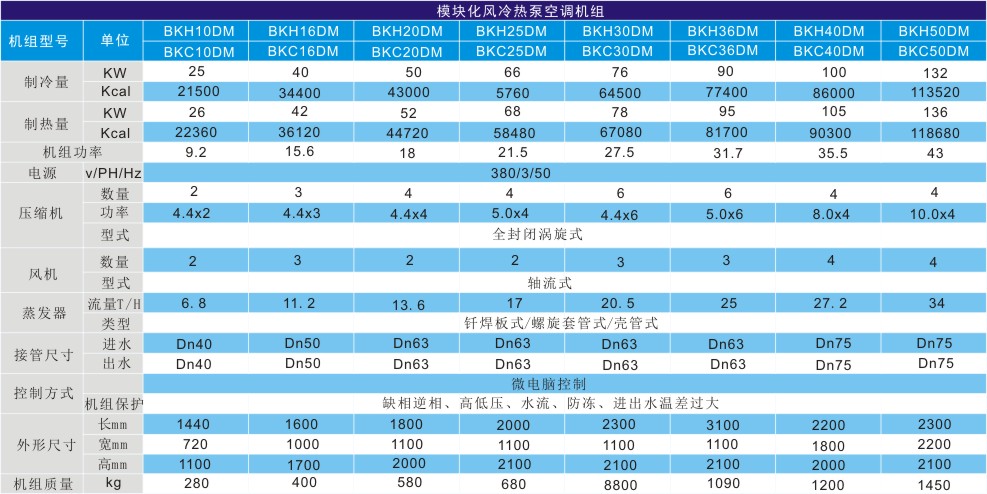 模塊式風冷冷熱水機組技術參數