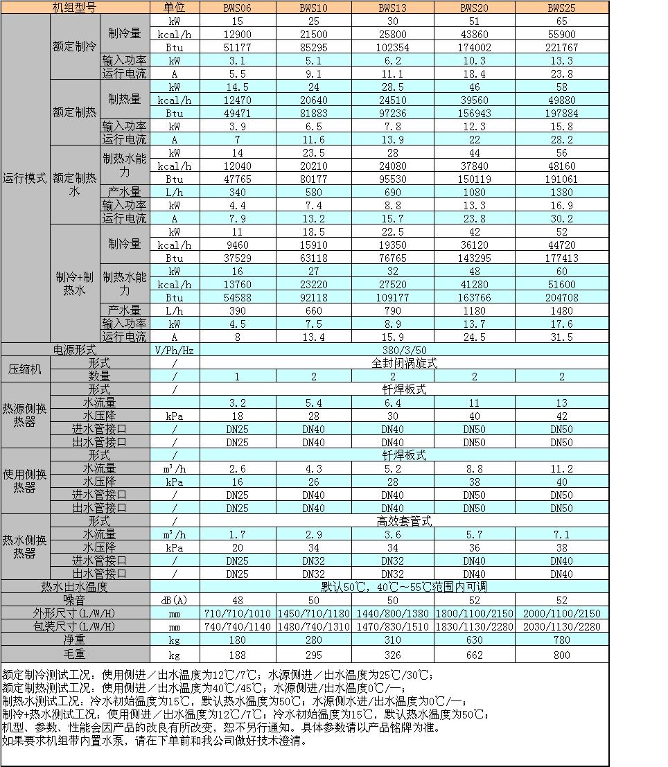 水地源熱泵三聯供機組技術參數