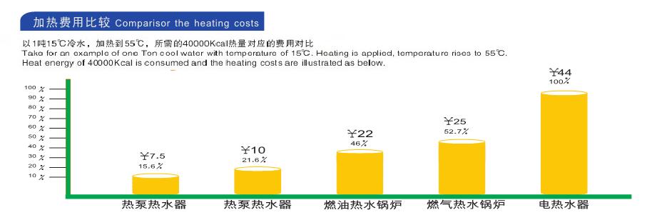 空氣能熱水器實(shí)用省電？