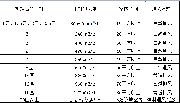 空氣能熱水器主機能裝在室內(nèi)嗎